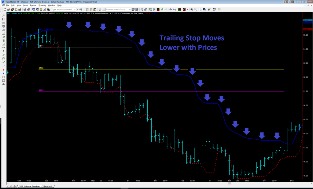 TOP Ultimate Breakout �?[Cost $995]- For FREE