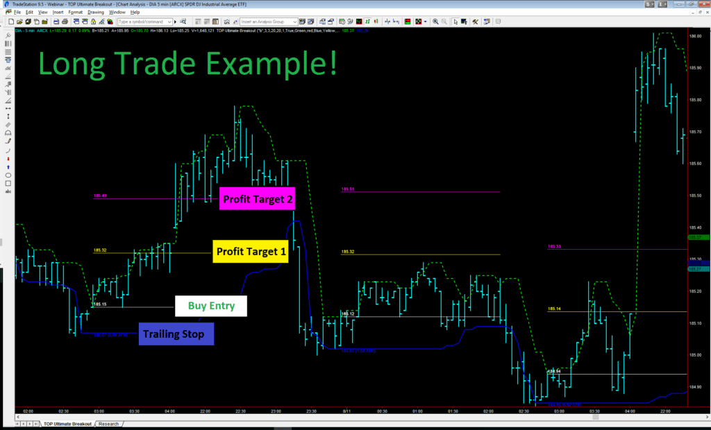 TOP Ultimate Breakout �?[Cost $995]- For FREE