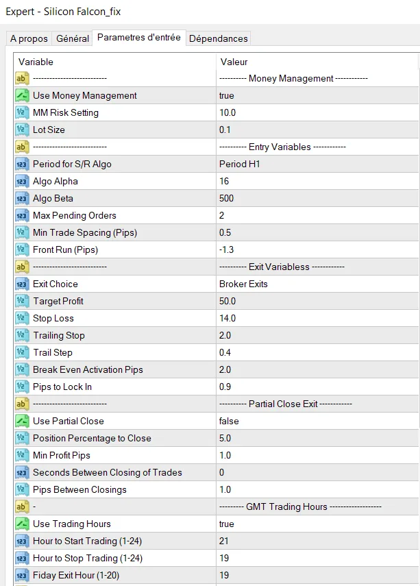 Silicon Falcon Expert Advisor -[Cost $1199]- For FREE