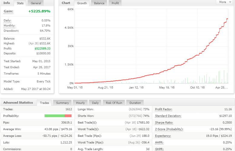 Manhattan PRO EA �?[Cost $250]- For FREE