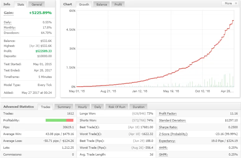 Manhattan PRO EA �?[Cost $250]- For FREE