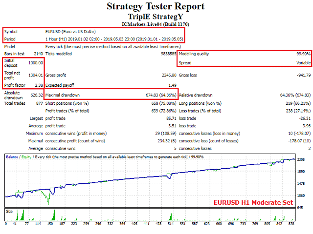Force Tripple EA �?[Cost $50]- For FREE