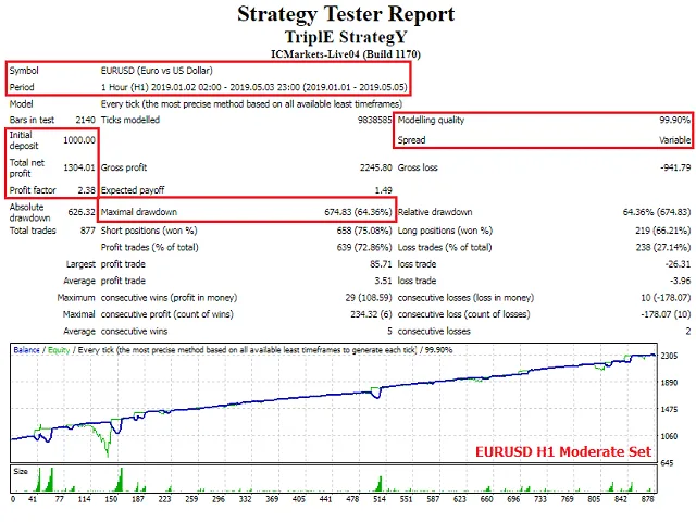 Force Tripple EA �?[Cost $50]- For FREE