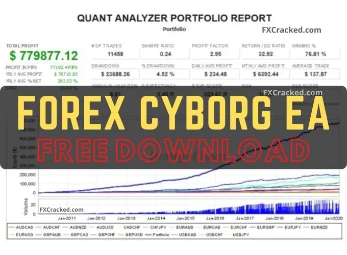 Forex Cyborg EA �?[Cost $500]- For FREE