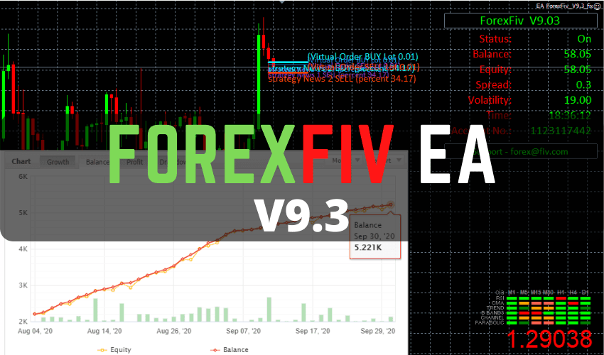 ForexFiv EA v9.3 �?[Cost $2200]- For FREE