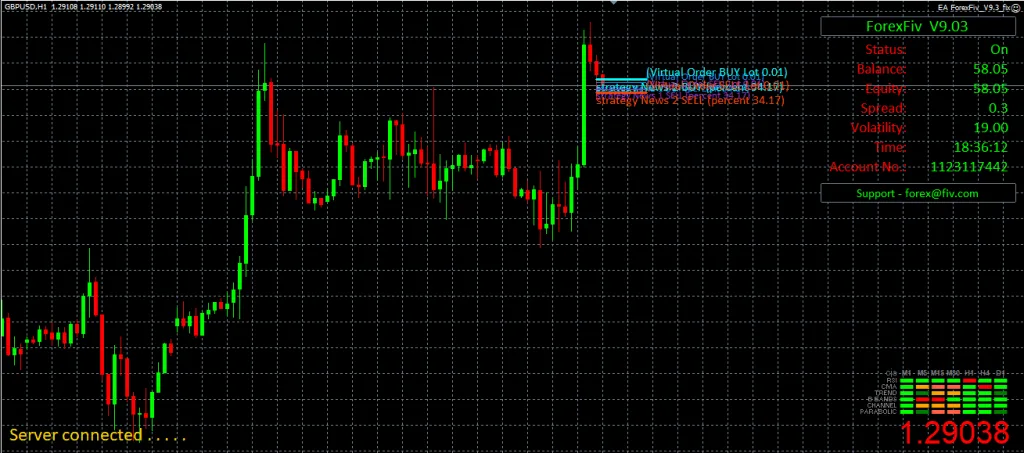 ForexFiv EA for Free Download ForexCracked.com