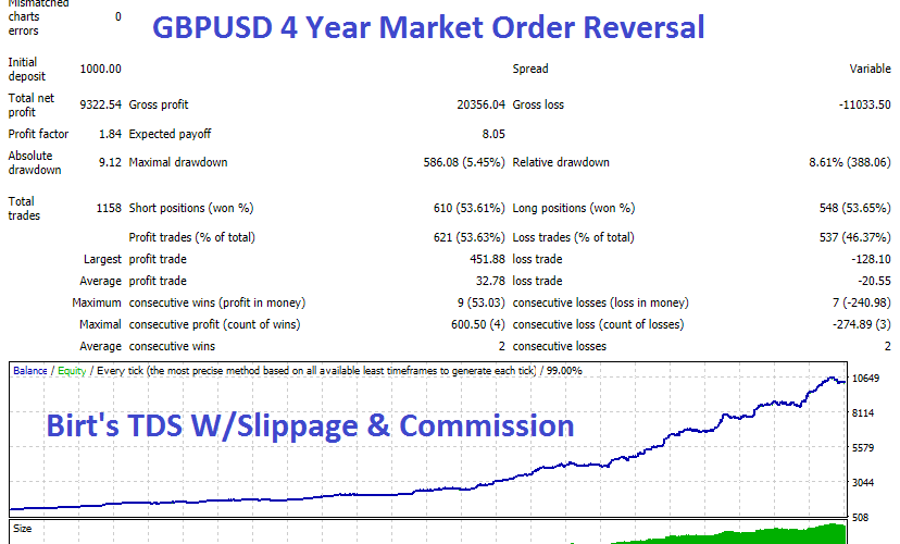 Forex Velocity Advisor �?[Cost $299]- For FREE