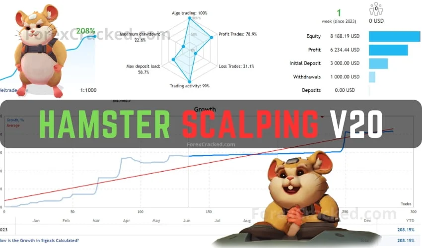 Hamster Scalping EA For FREE Download [Update]