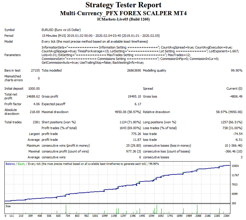 PFX Forex Scalper EA �?[Cost $1490]- For FREE