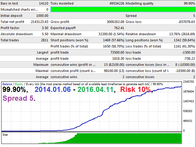 Ultimatum Breakout EA FREE Download ForexCracked.com