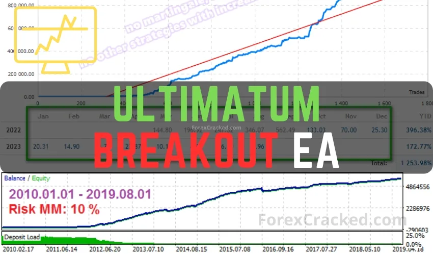 Ultimatum Breakout EA for FREE Download