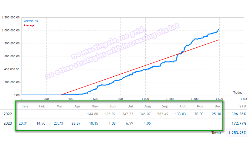Ultimatum Breakout EA for FREE Download ForexCracked.com