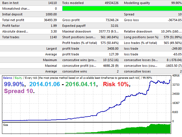 Ultimatum Breakout MT4 FREE Download ForexCracked.com