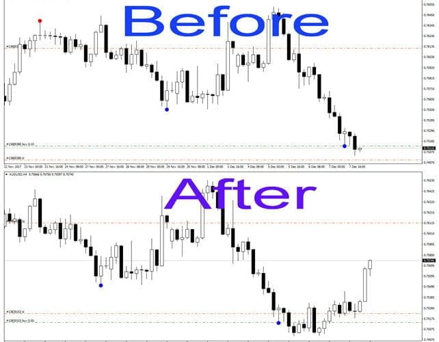 Reversal Diamond v2.0 �?[Cost $370]- For FREE