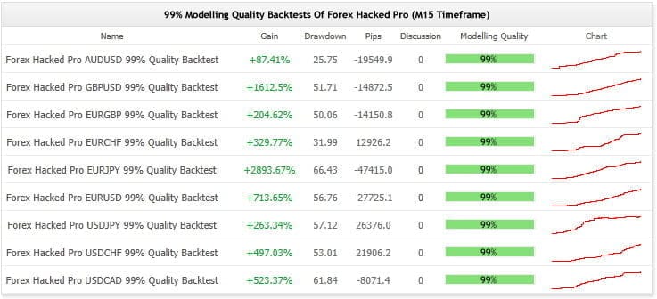 Forex Hacked EA�?[Cost $329]- For FREE