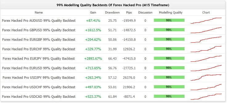 Forex Hacked EA �?[Cost $329]- For FREE