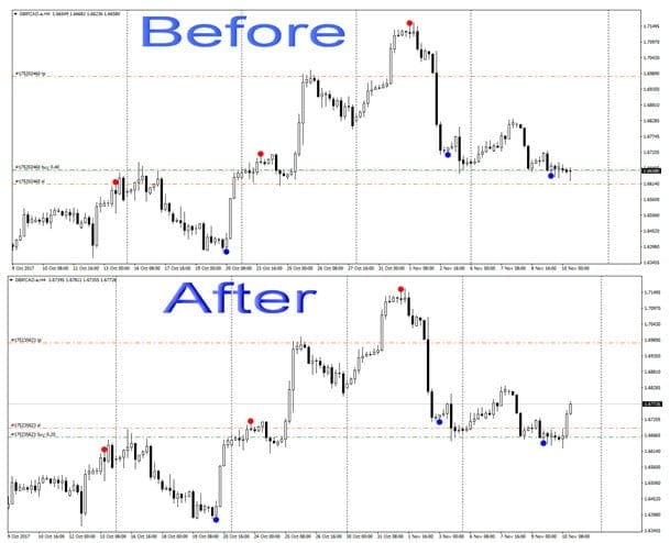 Reversal Diamond v2.0 �?[Cost $370]- For FREE