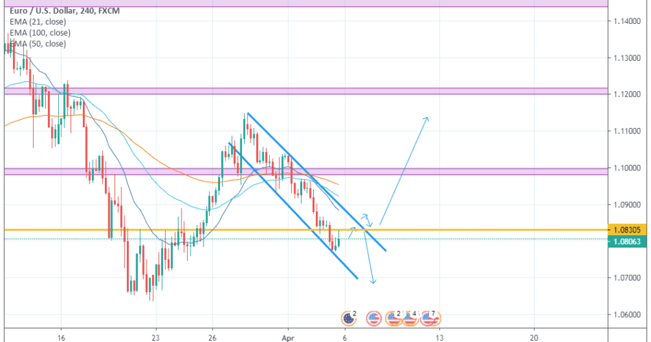 EURUSD Weekly overview