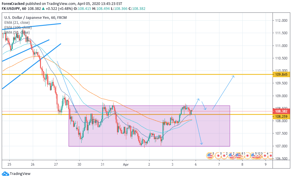 USDJPY Weekly Market Overview