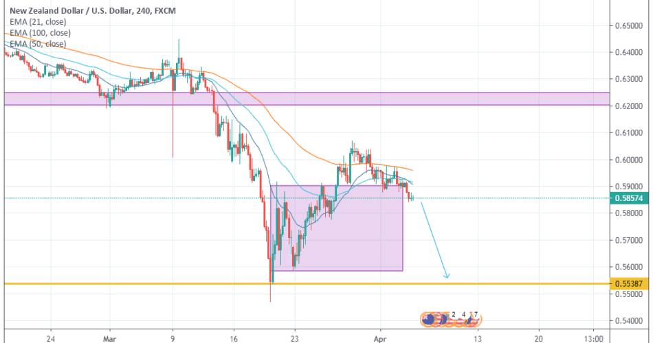 NZDUSD Market Overview