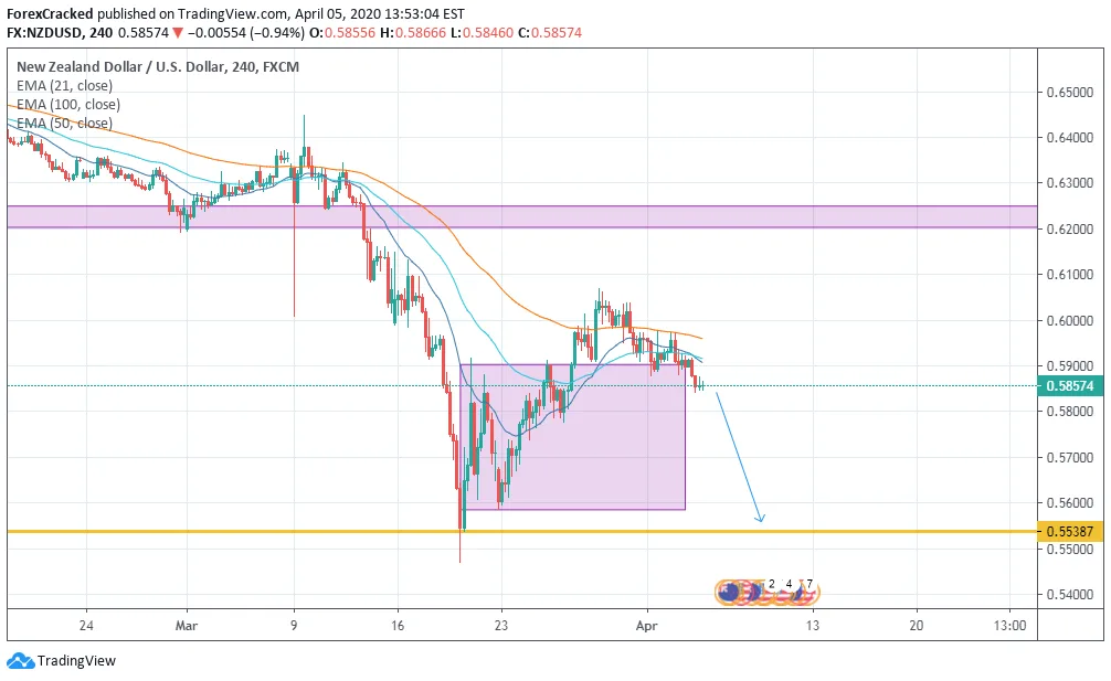 NZDUSD Market Overview