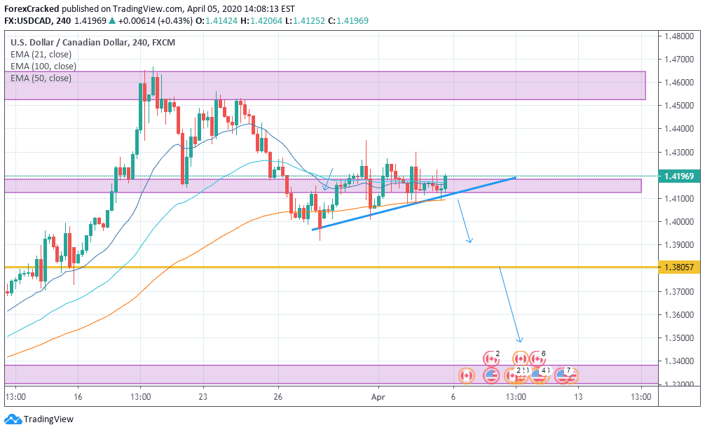 USDCAD weekly Market overview