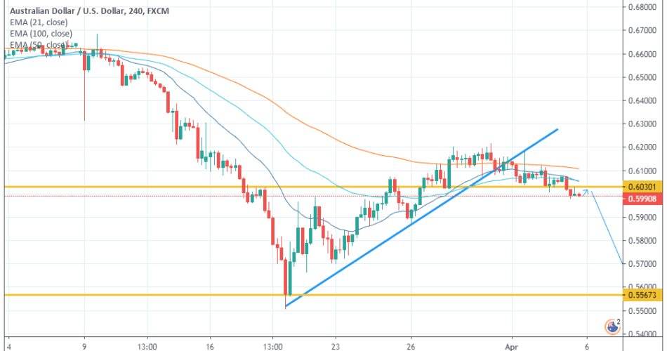 AUDUSD Weekly Market Overview