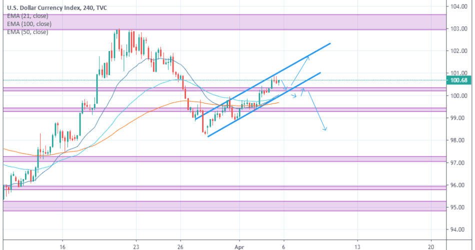 DXY Weekly Market Overview forexcracked