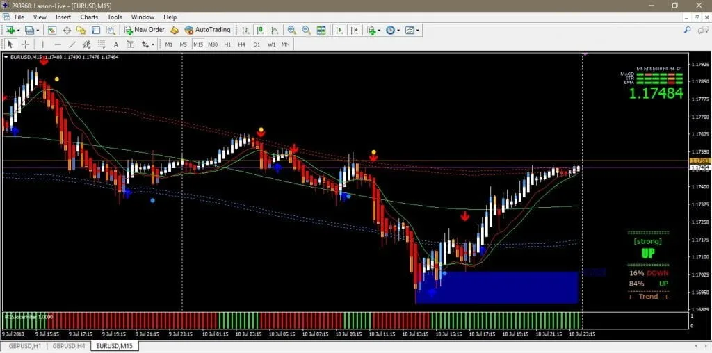 Golden Line V3 Indicator �?[Cost $69]- For FREE