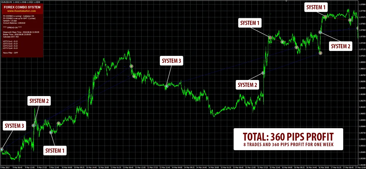 Forex Combo System 4 in 1