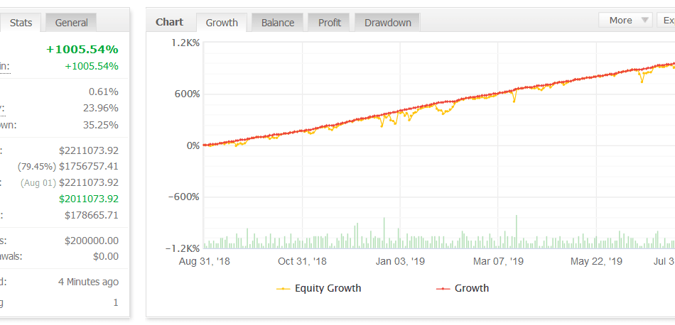 Auto Millions EA �?[Cost $99]- For FREE