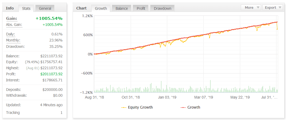 Auto Millions EA �?[Cost $99]- For FREE