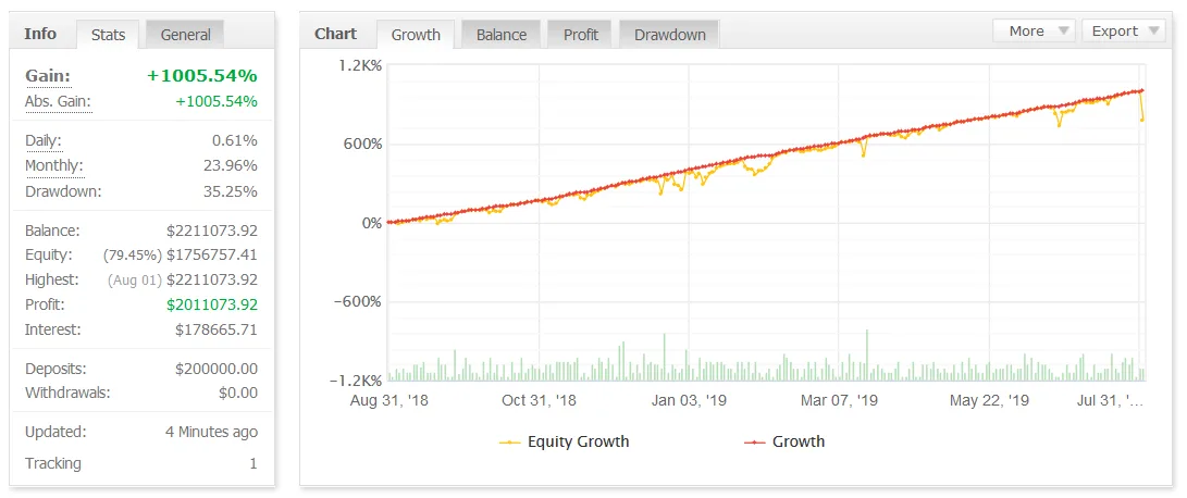 Auto Millions EA �?[Cost $99]- For FREE