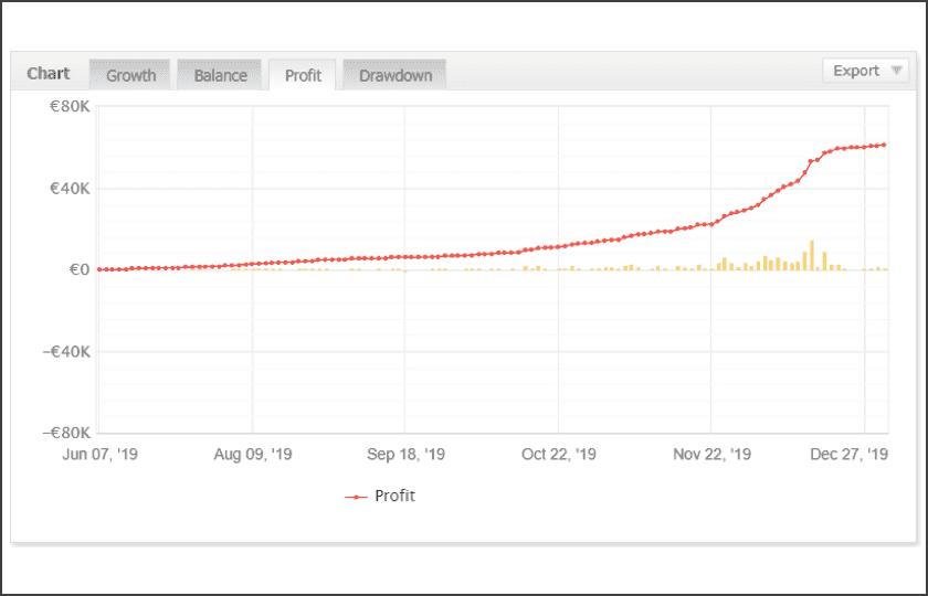 BestGrid EA 2.1 �?[Cost $560]- For FREE