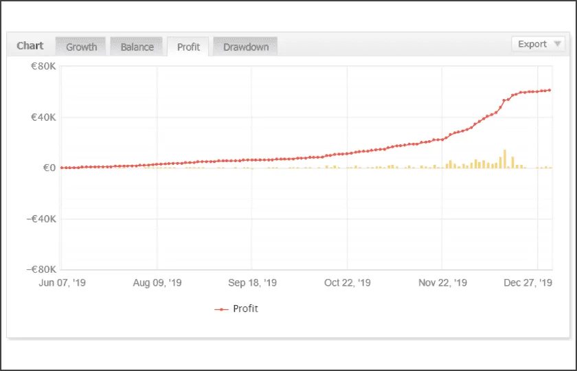 BestGrid EA 2.1 �?[Cost $560]- For FREE