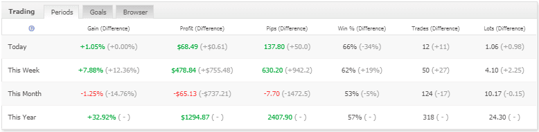 Titan G7 EA �?[Cost $279] �?For FREE