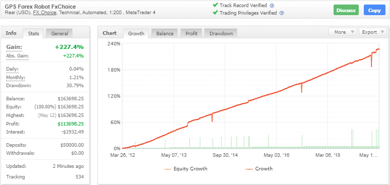 GPS Forex Robot EA �?[Cost $149] �?For FREE