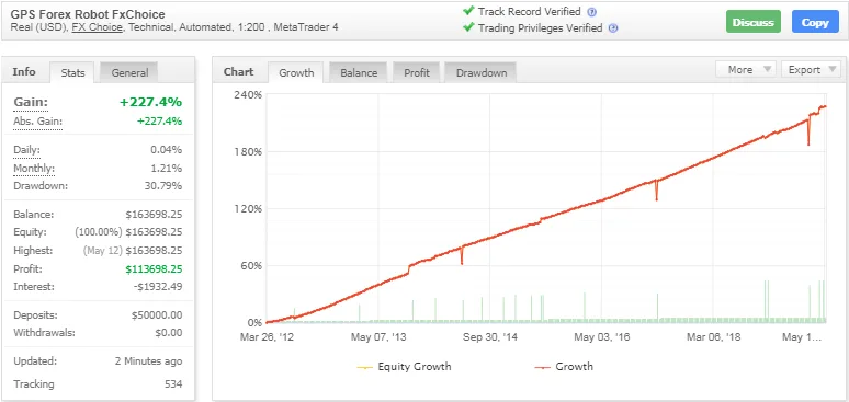 GPS Forex Robot EA �?[Cost $149] �?For FREE