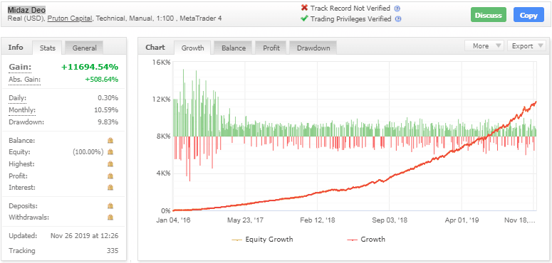 Midaz Deo EA �?[Cost $1500] �?For FREE