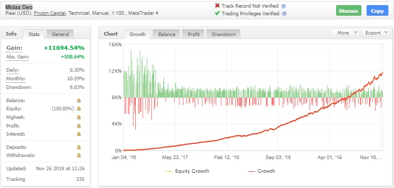 Midaz Deo EA �?[Cost $1500] �?For FREE