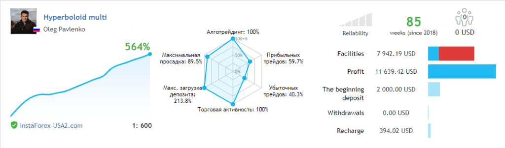 EA Hyperboloid Multi �?[Cost $200]- For FREE