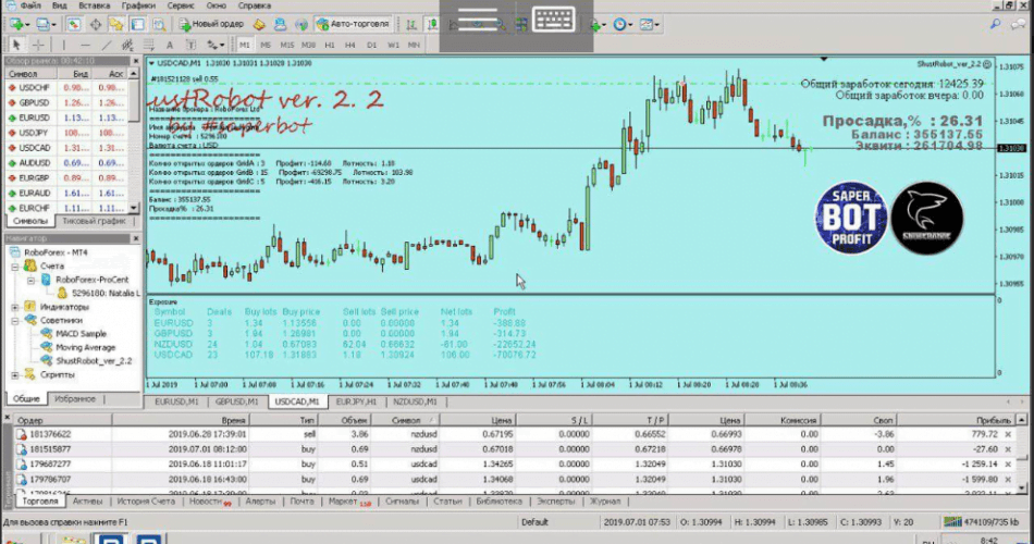 Shustrobot EA �?[Cost $535]- For FREE