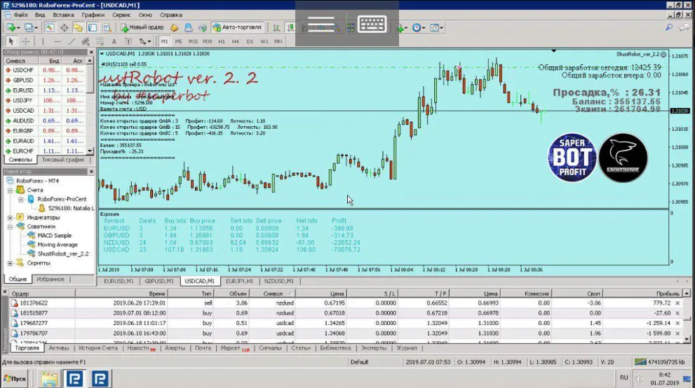 Shustrobot EA �?[Cost $535]- For FREE