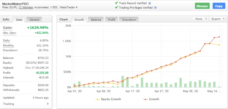 MarketMaker Pro EA �?[Cost $195]- For FREE