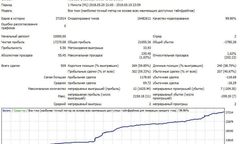 Impulse Market V3 EA �?[Cost $580]- For FREE