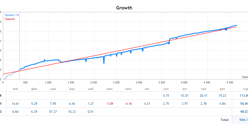 EA Hyperboloid Multi �?[Cost $200]- For FREE