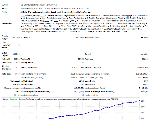 Theorem EA V5 �?[Cost $500] �?For FREE