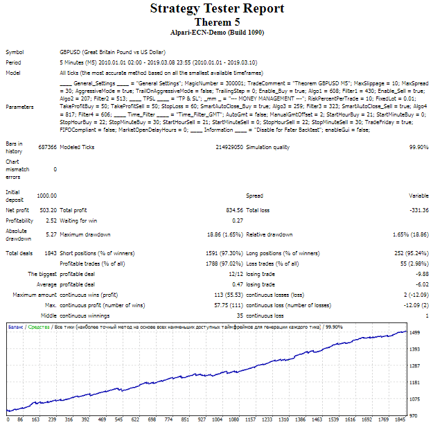 Theorem EA V5 �?[Cost $500] �?For FREE