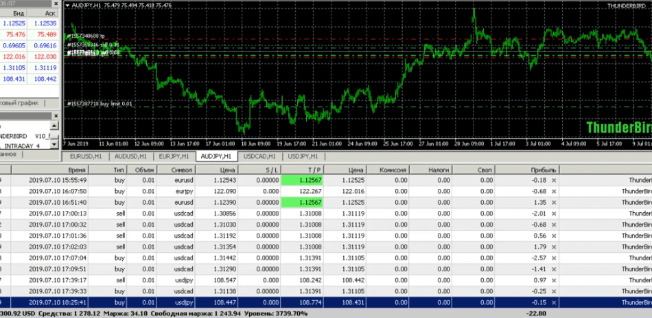ThunderBird EA V10 �?[Cost $199]- For FREE