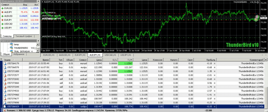 ThunderBird EA V10 �?[Cost $199]- For FREE